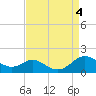 Tide chart for Kent Point Marina, Chesapeake Bay, Maryland on 2023/09/4