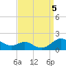 Tide chart for Kent Point Marina, Chesapeake Bay, Maryland on 2023/09/5