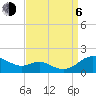 Tide chart for Kent Point Marina, Chesapeake Bay, Maryland on 2023/09/6