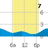 Tide chart for Kent Point Marina, Chesapeake Bay, Maryland on 2023/09/7
