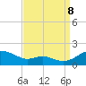 Tide chart for Kent Point Marina, Chesapeake Bay, Maryland on 2023/09/8