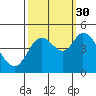 Tide chart for Siletz Bay, Kernville, Oregon on 2021/09/30