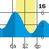 Tide chart for Siletz Bay, Kernville, Oregon on 2023/01/16