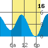 Tide chart for Siletz Bay, Kernville, Oregon on 2023/04/16