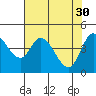 Tide chart for Siletz Bay, Kernville, Oregon on 2023/04/30
