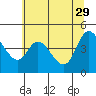 Tide chart for Siletz Bay, Kernville, Oregon on 2023/05/29