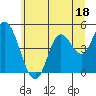 Tide chart for Siletz Bay, Kernville, Oregon on 2023/06/18