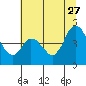 Tide chart for Siletz Bay, Kernville, Oregon on 2023/06/27