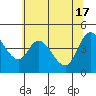 Tide chart for Siletz Bay, Kernville, Oregon on 2024/05/17