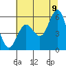 Tide chart for Bandon, Oregon on 2022/07/9