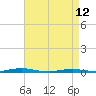 Tide chart for Kettle Creek, Green Island, Barnegat Bay, New Jersey on 2023/04/12