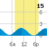 Tide chart for Key Colony Beach, Florida on 2021/03/15
