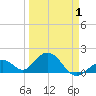 Tide chart for Key Colony Beach, Florida on 2021/04/1