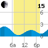 Tide chart for Key Colony Beach, florida on 2021/08/15