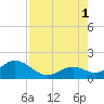 Tide chart for Key Colony Beach, florida on 2021/08/1