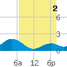 Tide chart for Key Colony Beach, florida on 2021/08/2