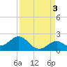 Tide chart for Key Colony Beach, Florida on 2021/09/3