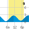 Tide chart for Key Colony Beach, Florida on 2021/09/9