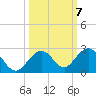 Tide chart for Key Colony Beach, Florida on 2021/10/7