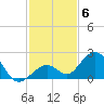 Tide chart for Key Colony Beach, Florida on 2021/12/6