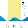 Tide chart for Key Colony Beach, florida on 2022/01/7