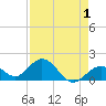 Tide chart for Key Colony Beach, Florida on 2022/05/1