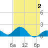 Tide chart for Key Colony Beach, Florida on 2022/05/2