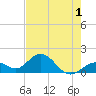 Tide chart for Key Colony Beach, Florida on 2022/06/1