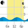 Tide chart for Key Colony Beach, florida on 2022/07/6