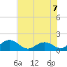 Tide chart for Key Colony Beach, florida on 2022/07/7