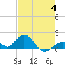 Tide chart for Key Colony Beach, Florida on 2023/06/4