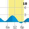 Tide chart for Key Colony Beach, Florida on 2024/04/10