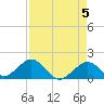 Tide chart for Key Colony Beach, Florida on 2024/05/5