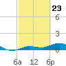 Tide chart for Key Haven, Stock Island Channel, Florida on 2021/02/23