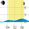 Tide chart for Key Haven, Stock Island Channel, Florida on 2021/05/3