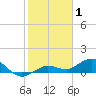 Tide chart for Key Haven, Stock Island Channel, florida on 2022/01/1