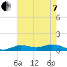 Tide chart for Key Haven, Stock Island Channel, florida on 2022/06/7