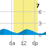 Tide chart for South Sound, Key Largo, Florida on 2022/04/7
