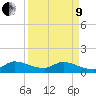 Tide chart for South Sound, Key Largo, Florida on 2022/04/9