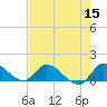 Tide chart for South Sound, florida on 2022/06/15