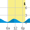 Tide chart for South Sound, florida on 2022/06/1