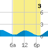 Tide chart for South Sound, florida on 2022/06/3