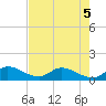 Tide chart for South Sound, florida on 2022/06/5