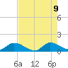 Tide chart for South Sound, florida on 2022/06/9