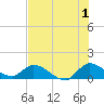 Tide chart for South Sound, florida on 2023/07/1