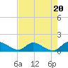 Tide chart for South Sound, florida on 2023/07/20