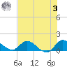 Tide chart for South Sound, florida on 2023/07/3