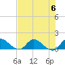 Tide chart for South Sound, florida on 2023/07/6