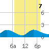 Tide chart for South Sound, Key Largo, Florida on 2023/09/7