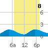 Tide chart for South Sound, Key Largo, Florida on 2023/09/8